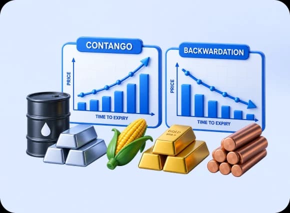 commodity futures